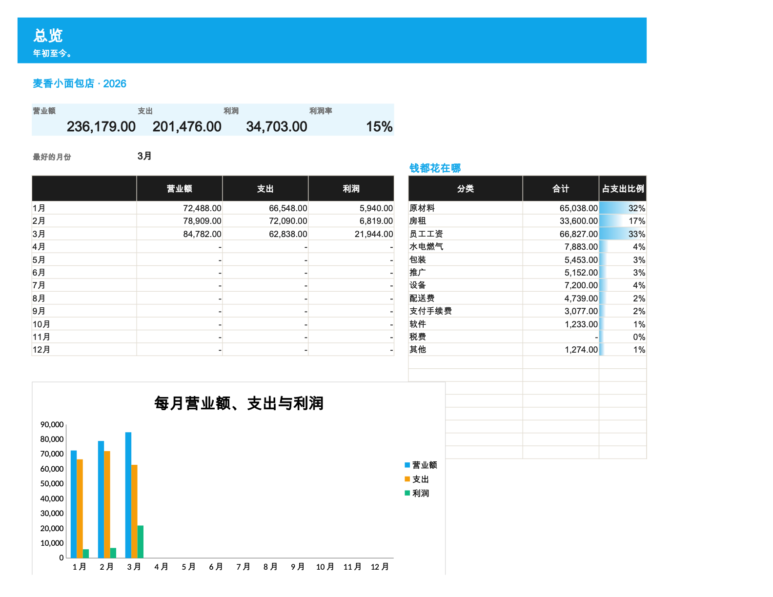 小生意记账表